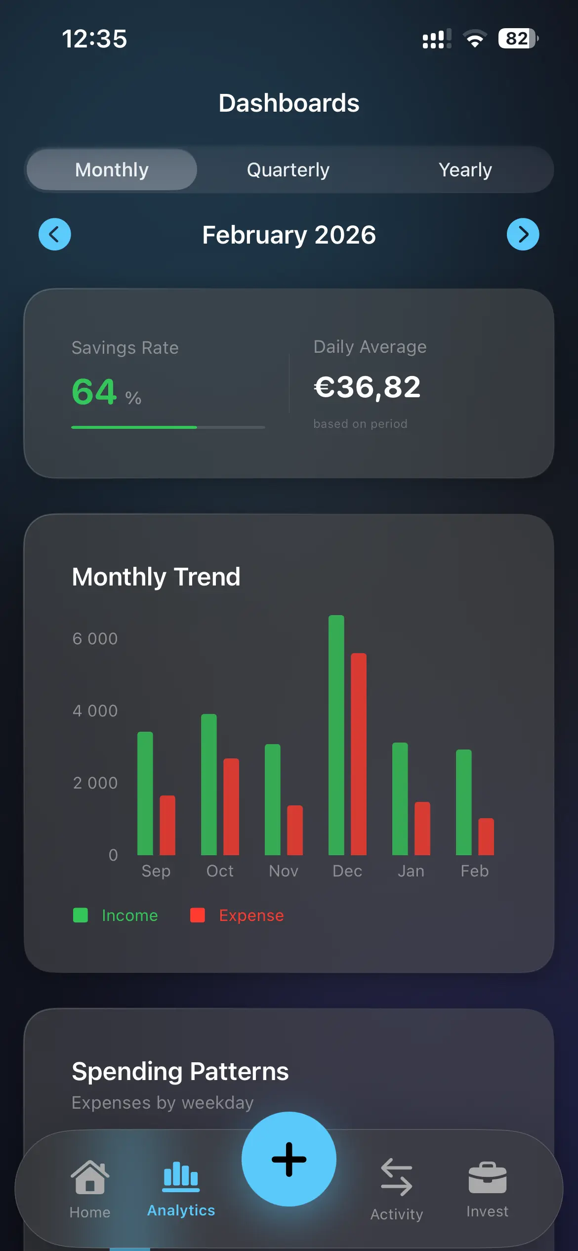 Analytics — Relatórios e tendências mensais