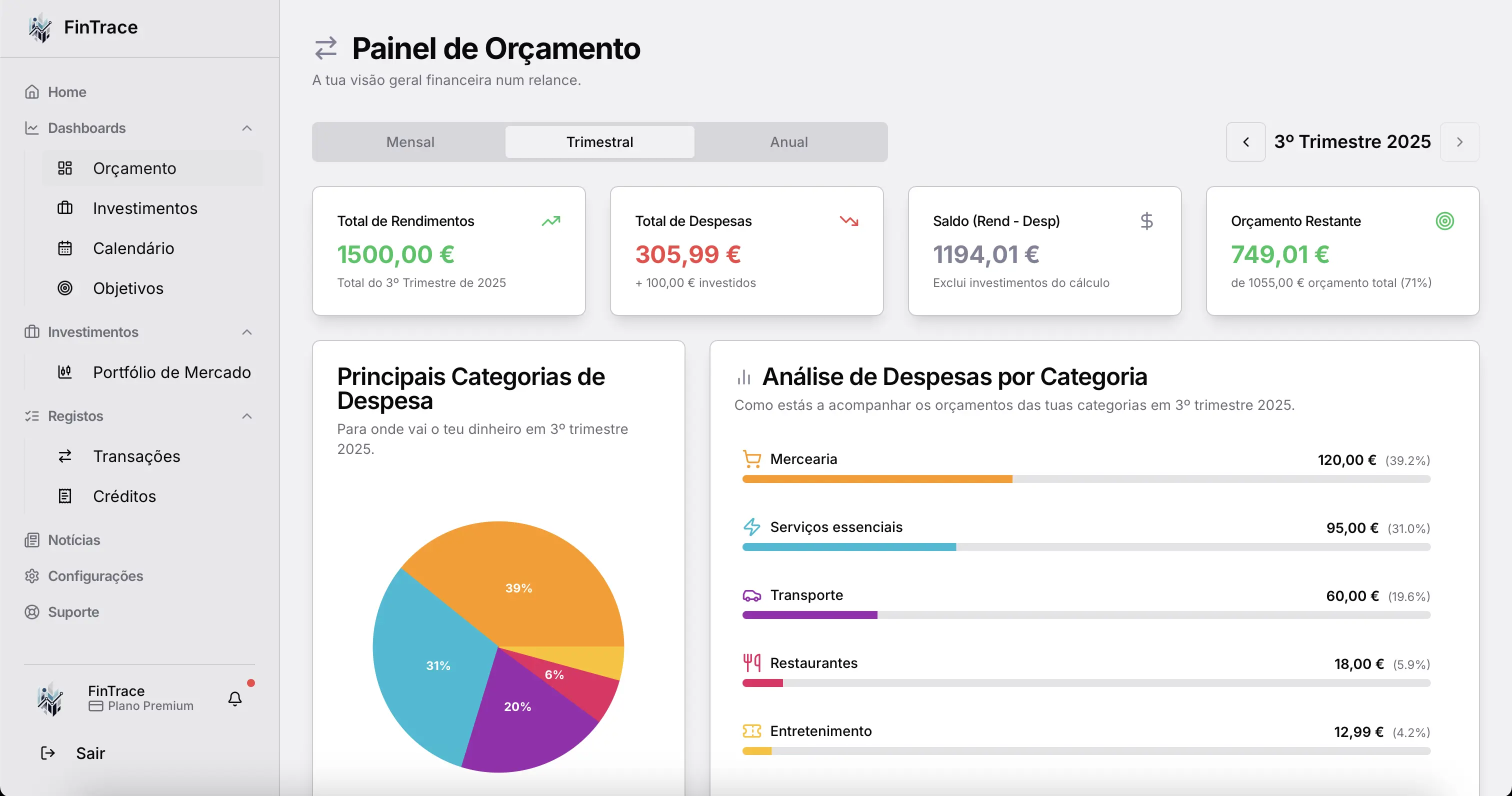 Interface do painel de orçamento da aplicação FinTrace para controlo de despesas